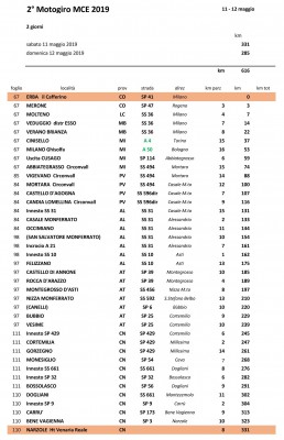 2019 2° Motogiro MCE Roadbook 1° tappa.jpg