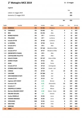 2019 2° Motogiro MCE Roadbook 2° tappa.jpg