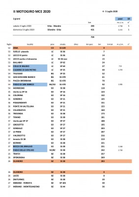 2020 Motogiro Stelvio-Alto Adige roadbook_001.jpg