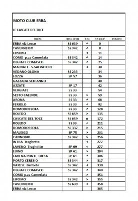 Roadbook 3° Motogiro.jpg