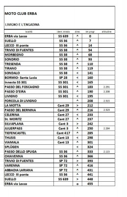 Roadbook 4° Motogiro.jpg